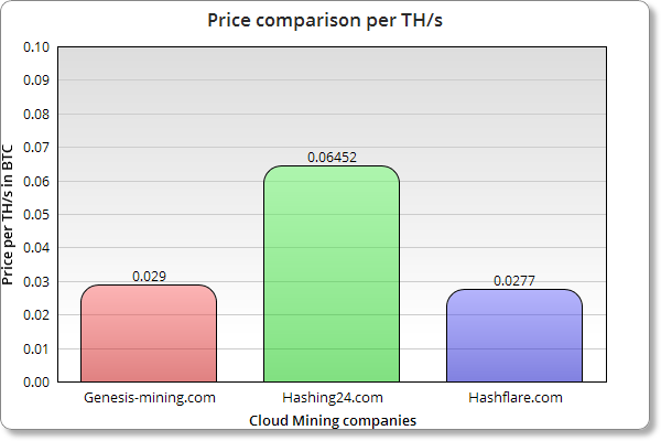 ChartGo.png