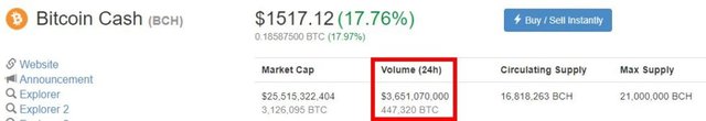 volume-transaction-bitcoin-cash-23-novembre-2017.jpg