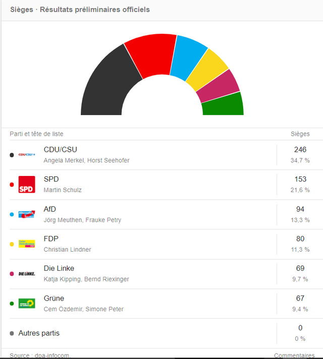 resultats elections allemandes.PNG