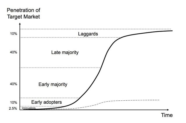 adoption_curve.jpg