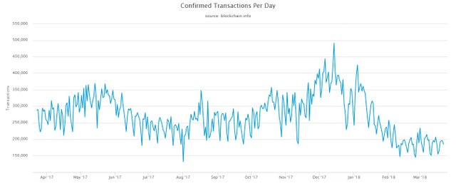 confirmed-transactions-per-day.jpeg