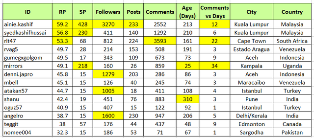 HHG7 Milestone Tabulation.PNG