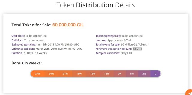 Gilgamesh-Token-distribution-details.jpg