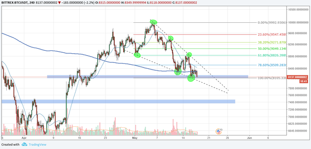 btcusd4hr.png