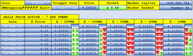 KOMODO dMAs screen.png