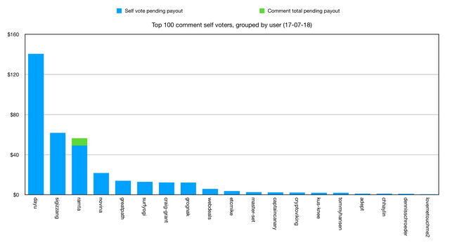 17-07-18-top100-group.png