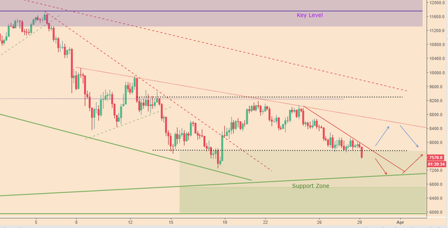 BTCPriceScenarios_290318price2.PNG