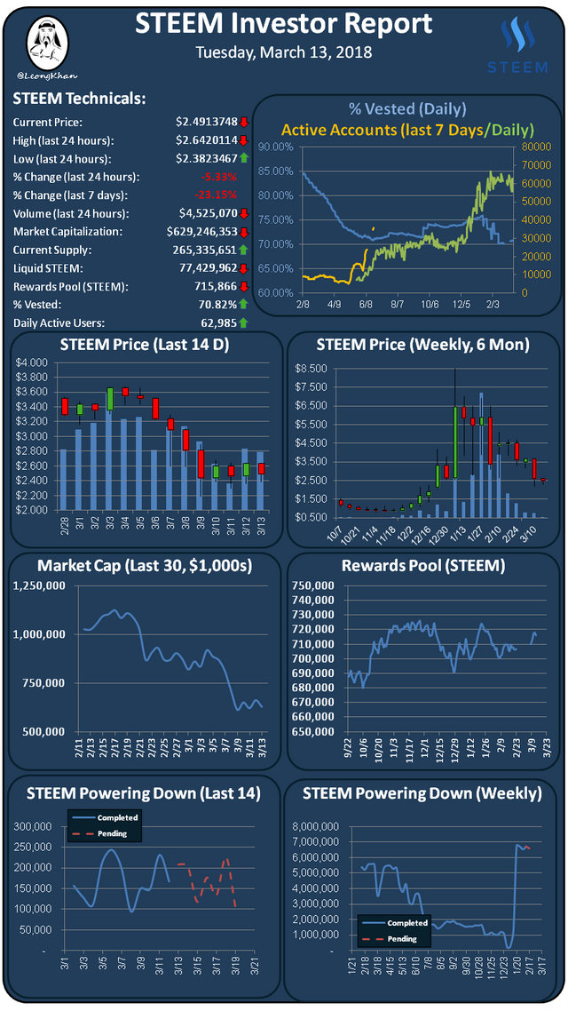 Investment Report 20180313.png