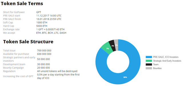 tokensale.png