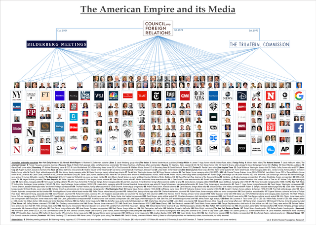 The American Empire and its Media.png