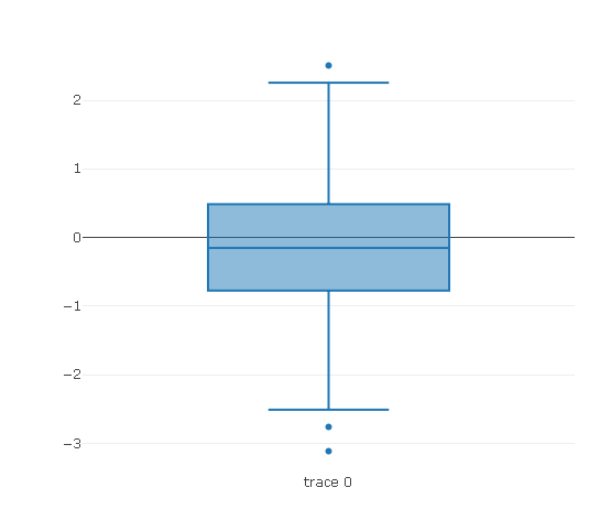 boxPlot01.png