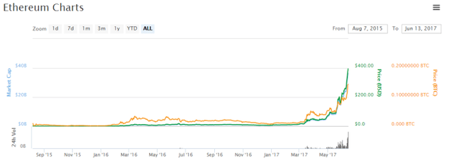 Ethereum-Charts.png