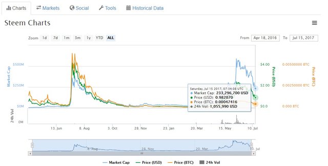 Steem Chart.jpg