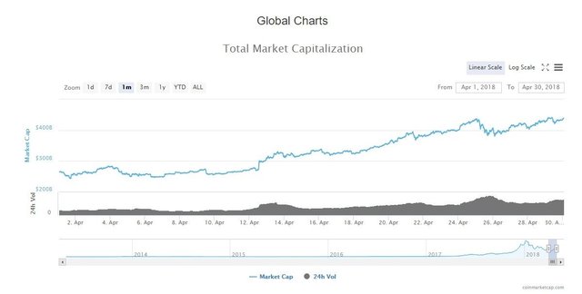 Global chart.jpg