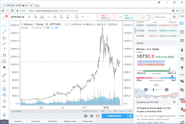 Tradingview_Screenshot_1-750x500.png