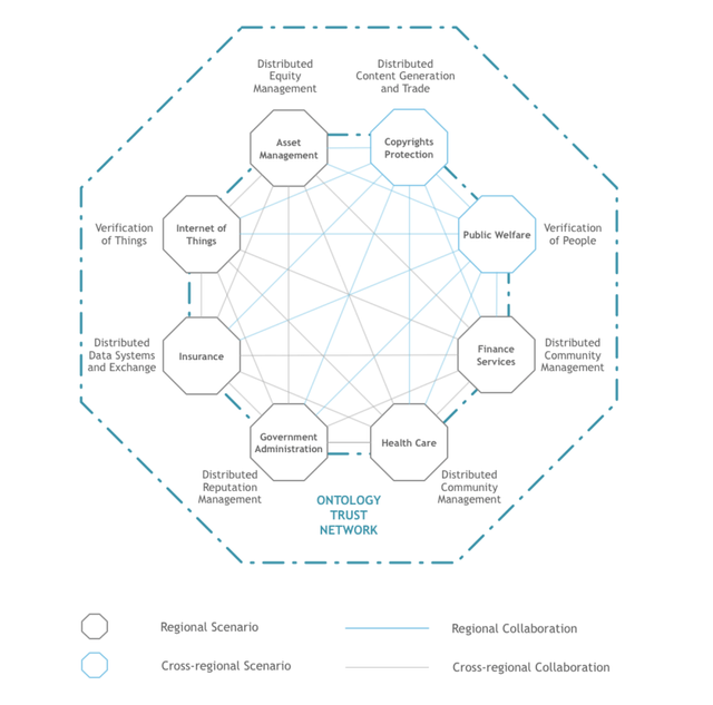 ontology trust network.png