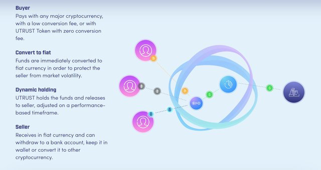 UTRUST1.jpg