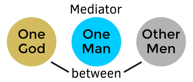 mediator.png