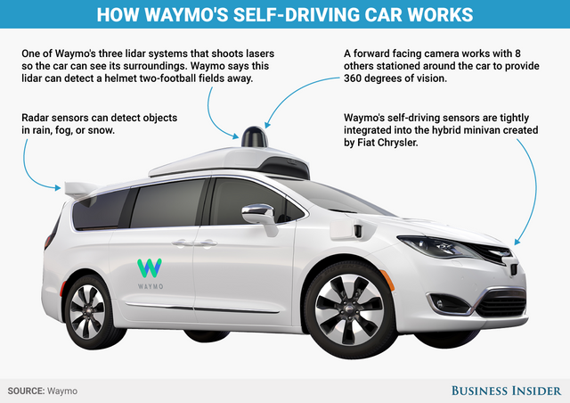 waymo self-driving car.png