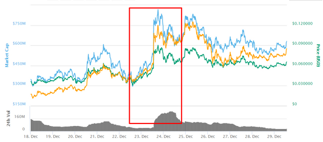 DigiByte  DGB   0 064443  11 28     CoinMarketCap.png