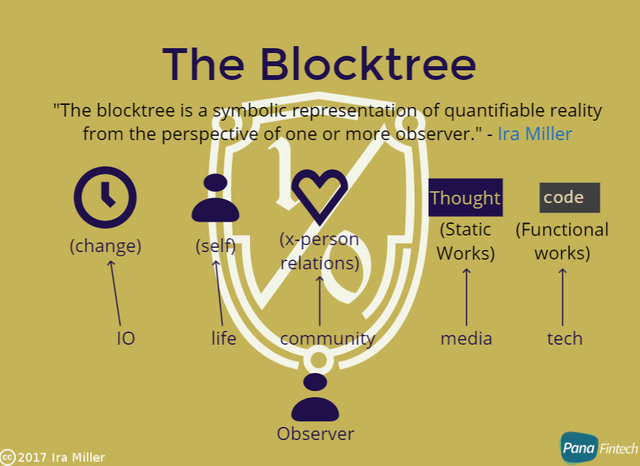 guld-ira-mller-blocktree.png