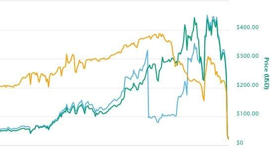 bitconnect chart.jpg