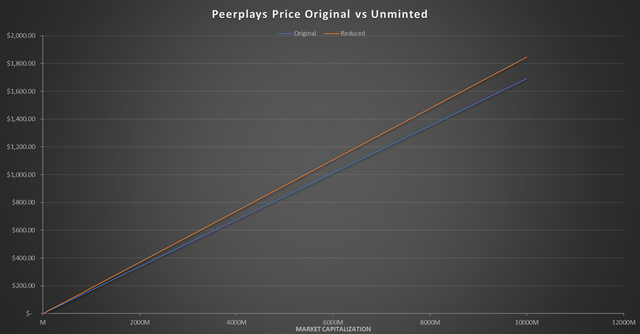 PPYPriceGraph1.png