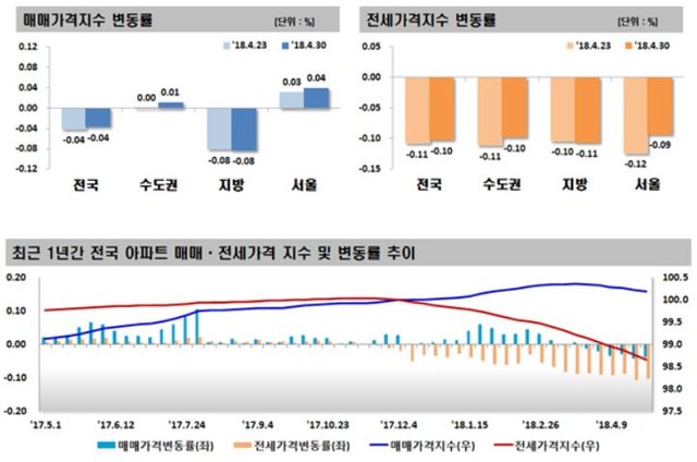 한국감정원.JPG