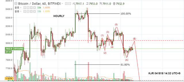 041818 1433 chart of bit.png