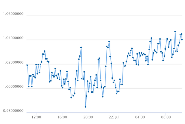 chart.png