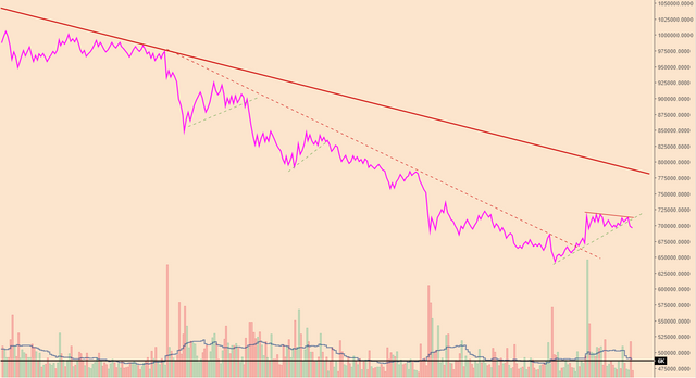 BTCPriceScenarios_160418Vol.PNG