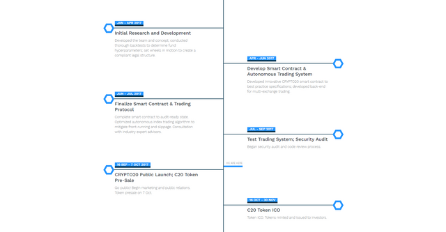 CRPTO 20  ROADMAP.png