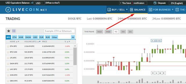 Dubaicoin more profitable than ethereum mining?How to mine ...