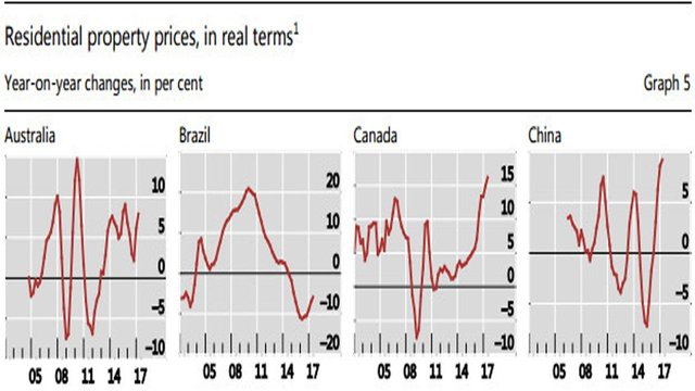 Housing - Specific Countries Booming.jpg