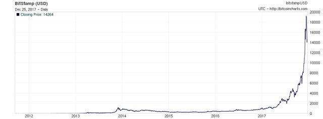 bitcoin chart.png