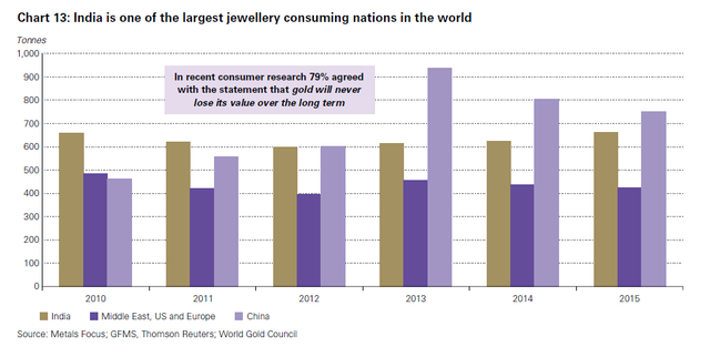 jewelry demand in tons.png