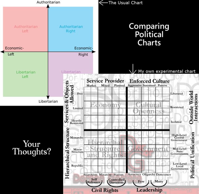 My Political Chart replacing the old(008).jpg
