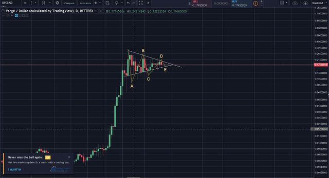 Verge on 1.9.18 in LOG.jpg