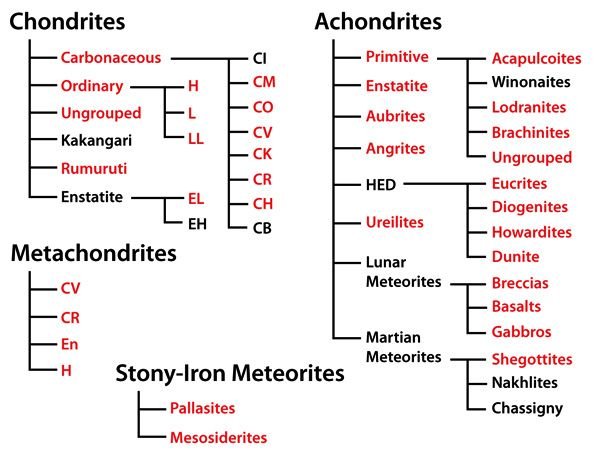 meteorite-types.jpg