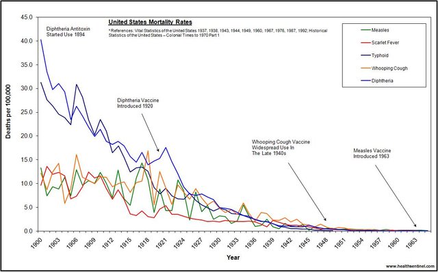 us-deaths-1900-19651.jpg