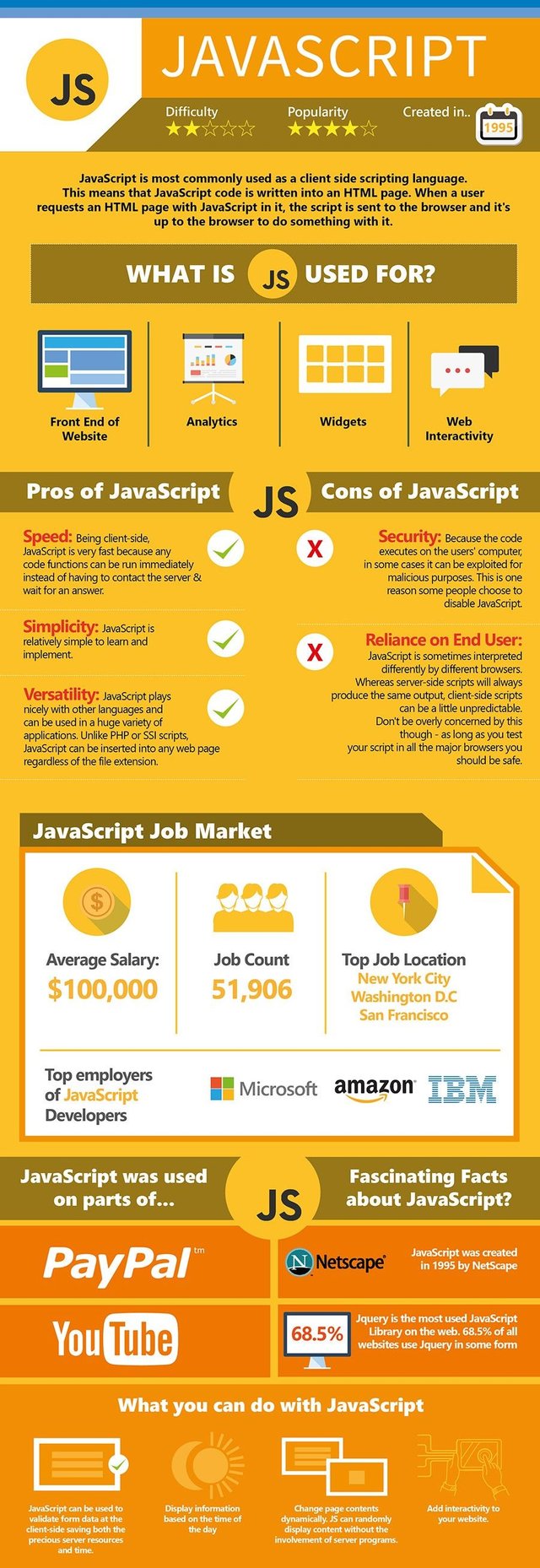 what-code-should-I-learn-cheat-sheet-2016-01-FINAL-1 (6).jpg