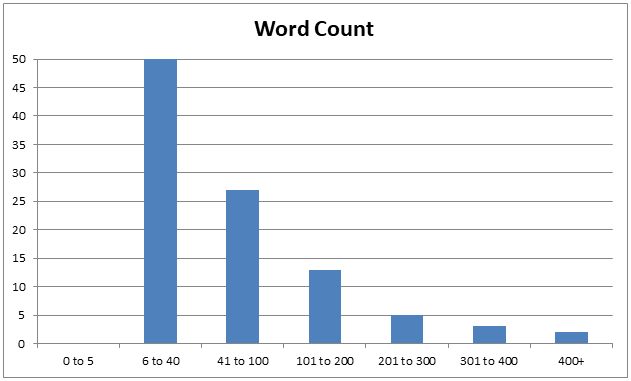 wordcount.png