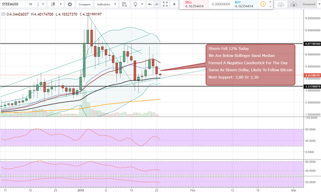 FireShot Capture 771 - STEEMUSD_ 4.25199197 ▼−2.13% —_ - https___www.tradingview.com_chart_AxIWekrr_.png