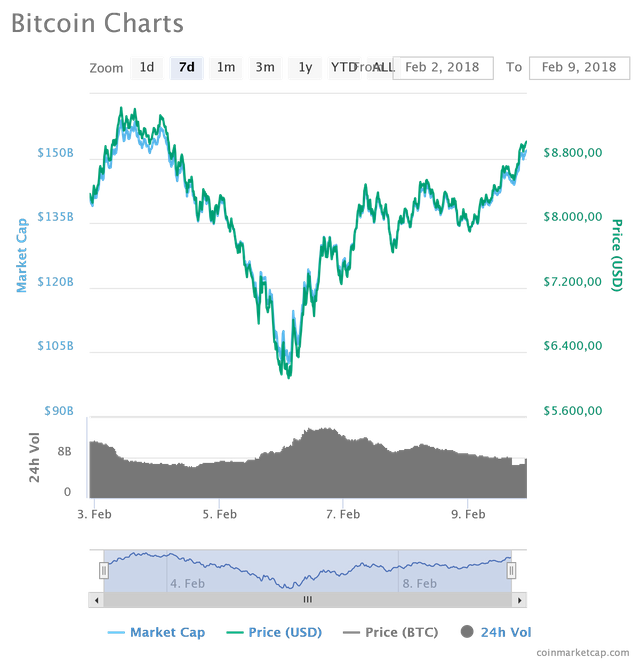 chart.png