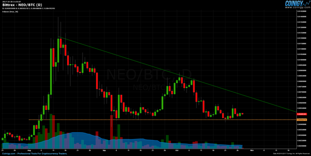 NEO.BTC.PNG