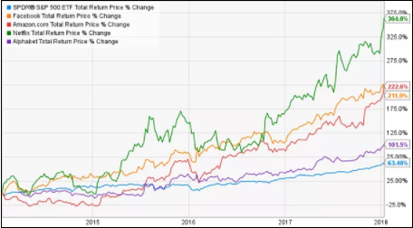 FANG stocks.png