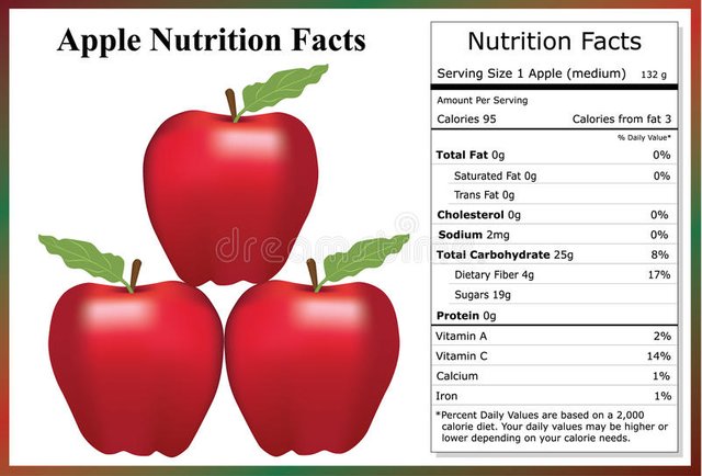 Apples, The Nutrition Source