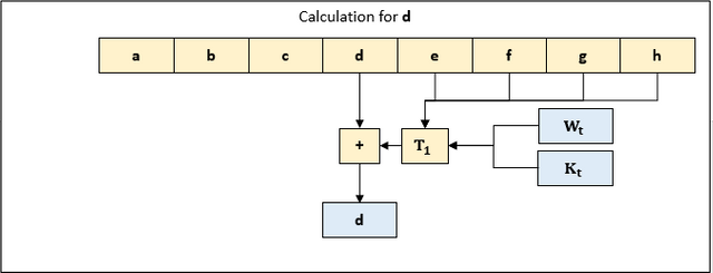 sha256_4_calc_3.PNG