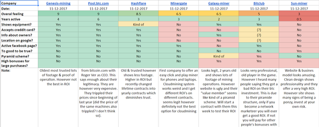 Trust comparison.png