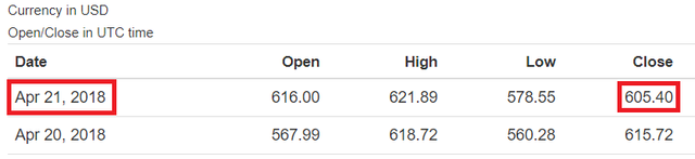 ETH-USD-Closed-Day-22.png